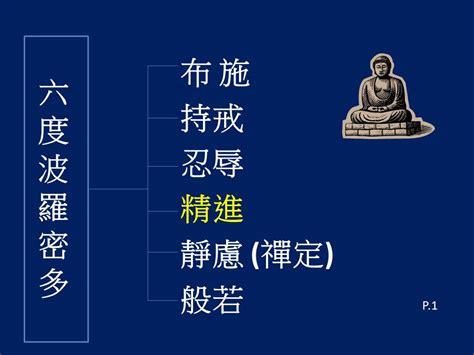 依六想中|福智廣論研討班：14秋316班/18增303班: 廣論研討班(二輪)課程：。